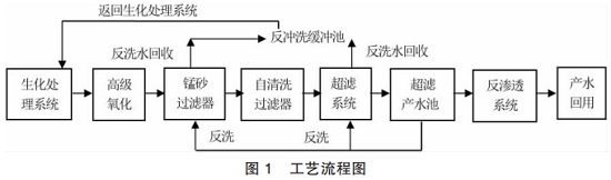 中浩遠(yuǎn)達|膜元件污染清洗劑