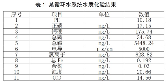 中浩遠(yuǎn)達(dá)|冷凝器腐蝕穿孔的原因