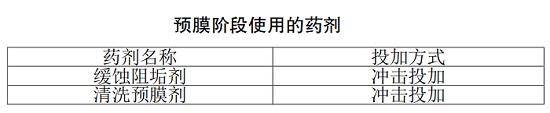 中浩遠(yuǎn)達(dá)|避免冷凝器腐蝕穿孔前的清洗預(yù)膜