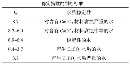 中浩遠(yuǎn)達(dá)|循環(huán)水系統(tǒng)pH值腐蝕