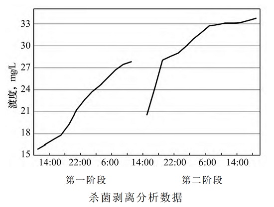 中浩遠達|對某系統(tǒng)進行不停車清洗預(yù)膜處理