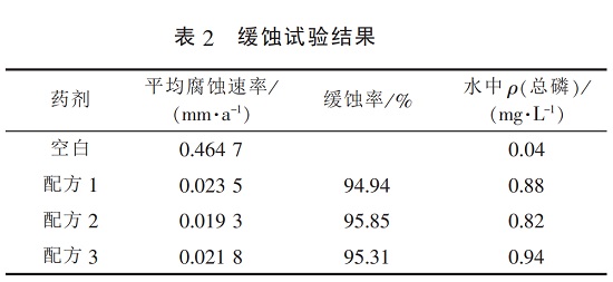 中浩遠(yuǎn)達(dá)|復(fù)配緩蝕阻垢劑緩蝕試驗(yàn)