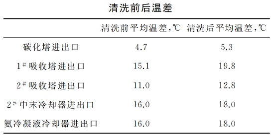 中浩遠(yuǎn)達(dá)|循環(huán)水化學(xué)清洗及預(yù)膜效果對(duì)比