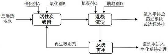 中浩遠(yuǎn)達(dá)|反滲透中常見的幾種污染物