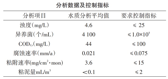 中浩遠達|循環(huán)水系統(tǒng)中殺菌方案使用