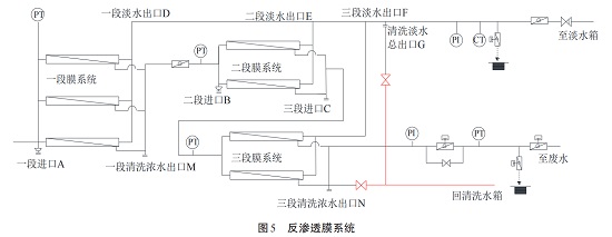 中浩遠達|反滲透膜背壓破壞原因排查