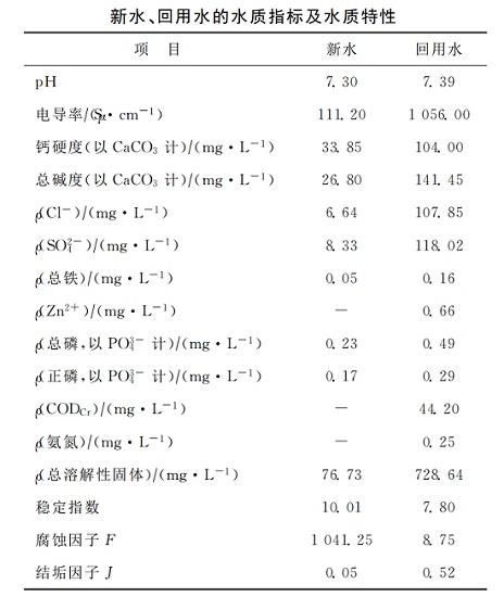 中浩遠達|混合水作為循環(huán)水系統(tǒng)補充水