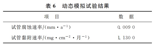 中浩遠達|低磷緩蝕阻垢劑動態(tài)模擬試驗