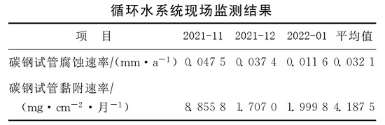 中浩遠達|緩蝕阻垢劑循環(huán)水系統(tǒng)工業(yè)試驗