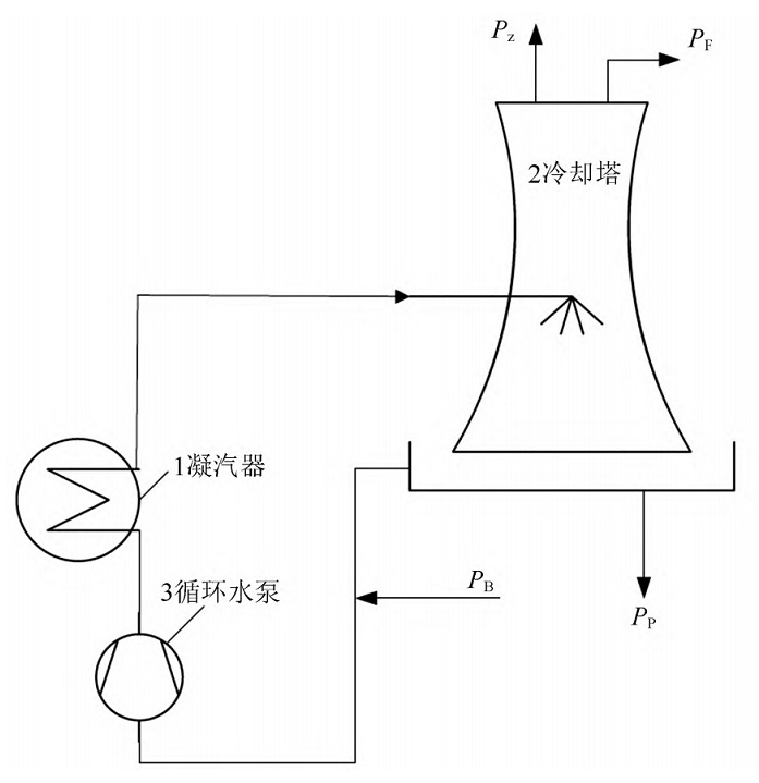 中浩遠(yuǎn)達(dá)|開(kāi)式循環(huán)冷卻水系統(tǒng)冷卻塔運(yùn)維