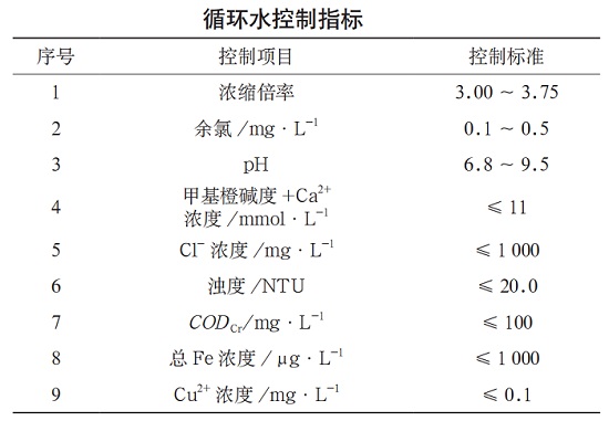 中浩遠達|循環(huán)水系統(tǒng)結(jié)垢情況