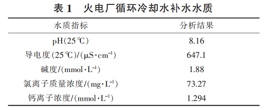 中浩遠達|緩蝕阻垢劑投加量對阻垢效果的影響