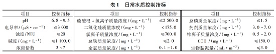 中浩遠達|防止細菌產(chǎn)生抗藥性的投加