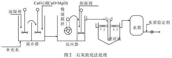 中浩遠(yuǎn)達(dá)|硅垢的預(yù)防方法——石灰軟化法