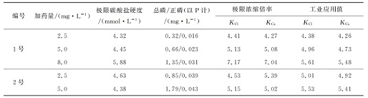 中浩遠達|阻垢緩蝕劑極限碳酸鹽硬度試驗