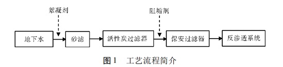 中浩遠(yuǎn)達(dá)|絮凝劑和膜用阻垢劑兼容問題