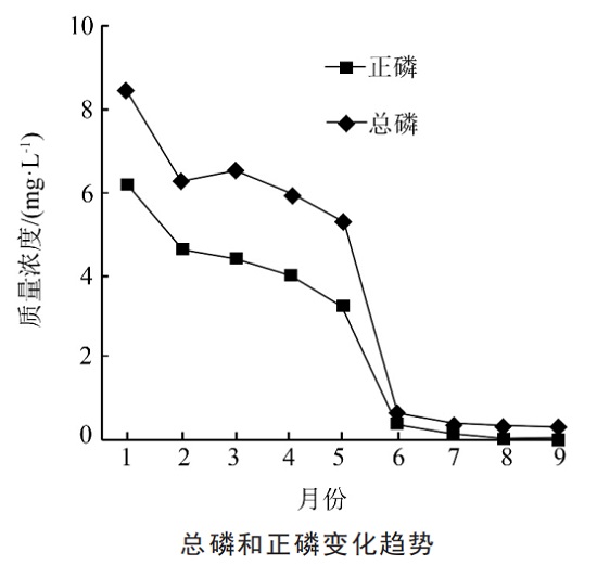 中浩遠(yuǎn)達(dá)|無磷藥劑現(xiàn)場(chǎng)工業(yè)應(yīng)用