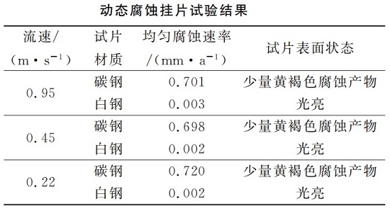 中浩遠(yuǎn)達(dá)|循環(huán)冷卻水某動態(tài)腐蝕掛片試驗(yàn)