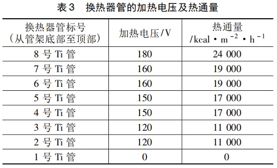 中浩遠(yuǎn)達(dá)|聚羧酸類緩蝕阻垢劑動(dòng)態(tài)模擬加藥方案