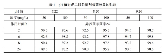 中浩遠達|工業(yè)循環(huán)水非氧化性殺菌劑