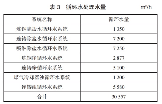 中浩遠達|除鹽水循環(huán)水系統(tǒng)主要供給