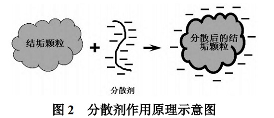 中浩遠(yuǎn)達(dá)|預(yù)膜鈍化劑和分散劑的搭配優(yōu)勢