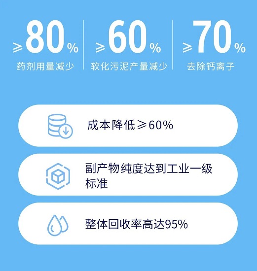 中浩遠達|助力煤礦與煤化工產(chǎn)業(yè)節(jié)能降碳